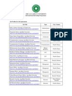 AKU Positions For May 2011