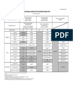 Whiteboard Software and Electronic Pen Function/Button Operation Chart