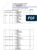 Workload of Faculty (Communication Design, Painting, Textile Design)