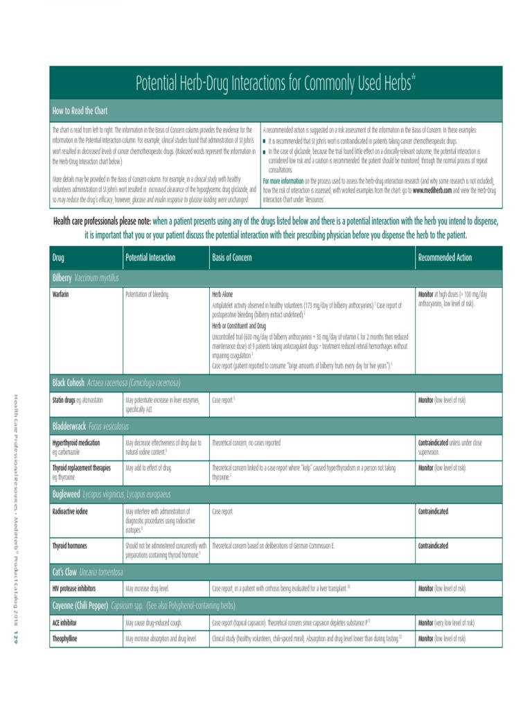 Interaction-Chart Horizontal PDF | PDF | Bleeding | Platelet