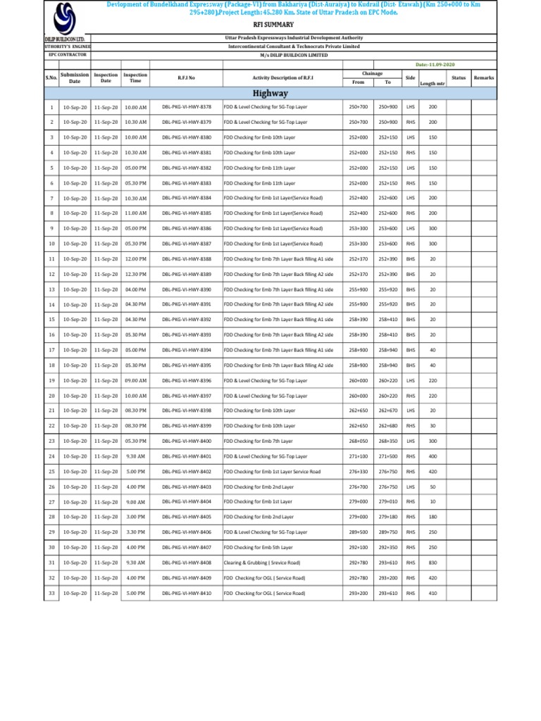 RFI Summary 11.09.2020 | PDF | Civil Engineering | Structural Engineering