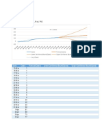 Date Cases Forecast (Cases) Lower Confidence Bound (Cases) Upper Confidence Bound (Cases)