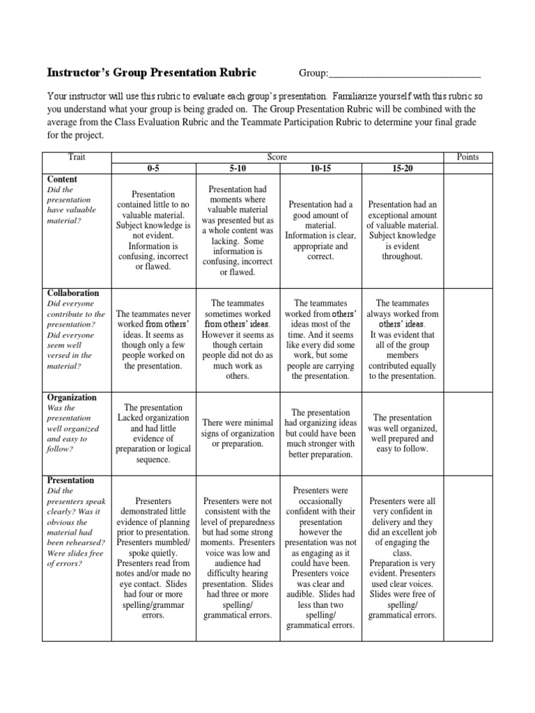 Group Presentation Evaluation Rubric | PDF | Rubric (Academic ...