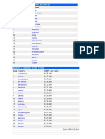 Most Expensive Countries To Live In: Rank Country