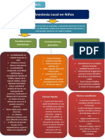 Anestesia Local en Niños
