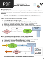 Logigrammes : Guide de réalisation et exemples | PDF