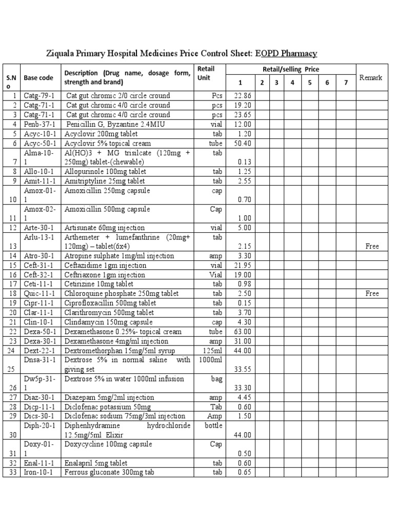 PRICE Control sheetEOPD Pharmacy PDF Drugs Pharmacology