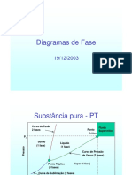 Diagrama de Fases