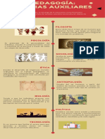 Infografía - Pedagogía