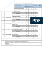 Training Hours Summary L2.pdf
