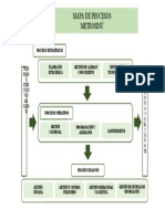 Mapa de Procesos