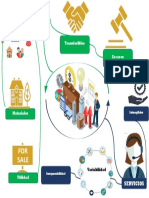 Mapa mental bines y servicios.pdf
