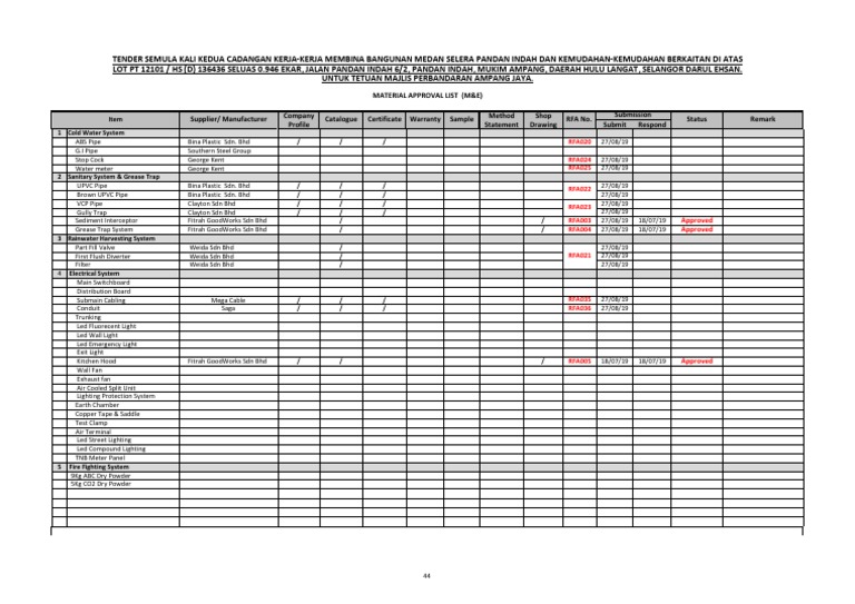 Material Approval List (M&E) Submission Remark Status Supplier