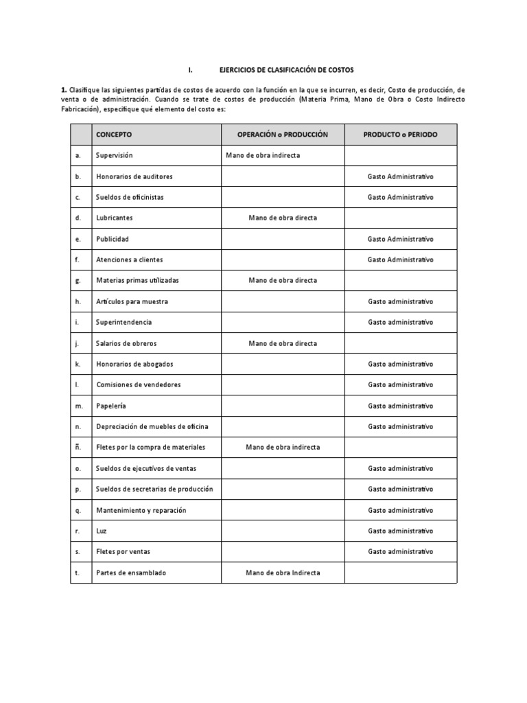 Clasificación de Costos en Producción | PDF | Salario | Economias