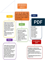 Mapa Conceptual