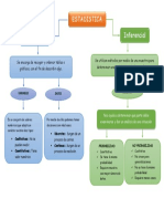 Mapa Conceptual PDF