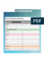 Distancias Administrativas.pptx