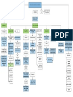 Mapa Conceptual Tecnología Aplicada Al Almacenamiento PDF