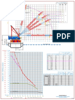 GRAFICA DE CARGAS DE GRUA PRINCIPAL