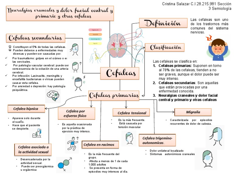 Cefalea Semiologia | PDF | Dolor de cabeza | Migraña