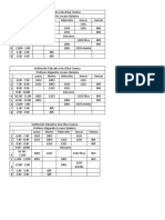 Horario de Clase