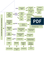 Mapa Conceptual