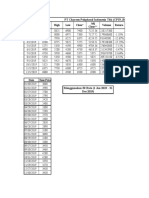 Date Open High Low Close Return Adj Close : PT Charoen Pokphand Indonesia TBK (CPIN - JK)