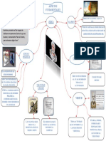 Mapa Mental Aristoteles 2020