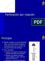 Perforación por rotación: principios y equipos