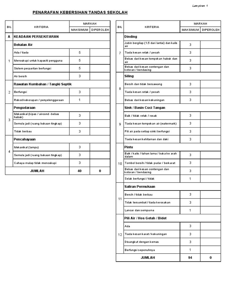 Borang Penarafan Kebersihan Tandas Sekolah 2020 | PDF