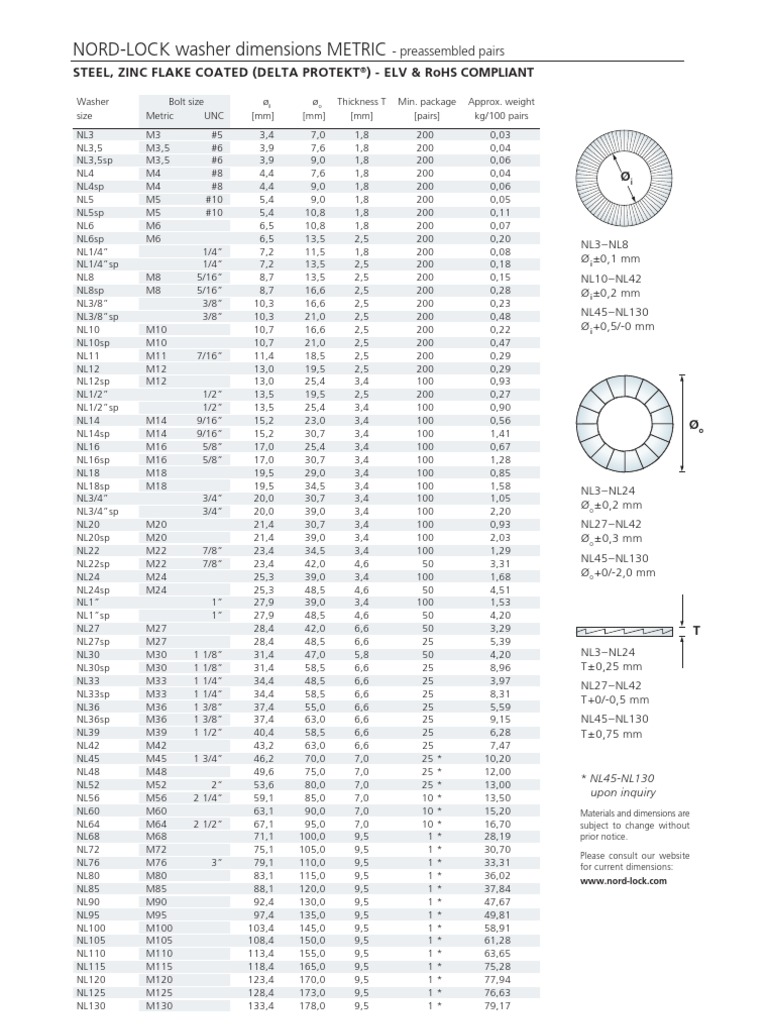 NORDLOCK washer dimensions METRIC Steel, Zinc Flake Coated (Delta
