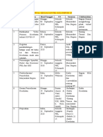 Jadwal Kegiatan PBL Kelompok 15