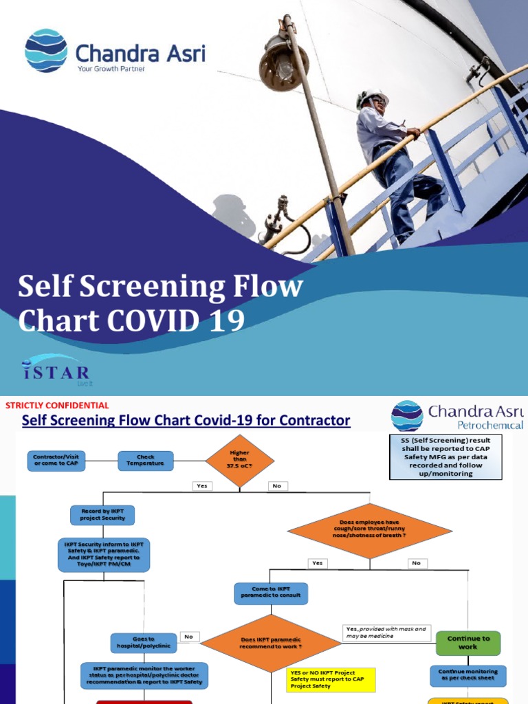 COVID-19 Self Screening Flow Chart (Rev-3) | PDF | Medicine | Hospital ...