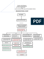 Organizational Chart Housing Updated