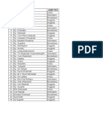 Daftar Nama Kader Posyandu