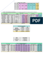 Costos de Cada Grupo: Febrero Abril Gerencial Producción Servicios Generales Bodega Total $12.816.422 $14.055.275