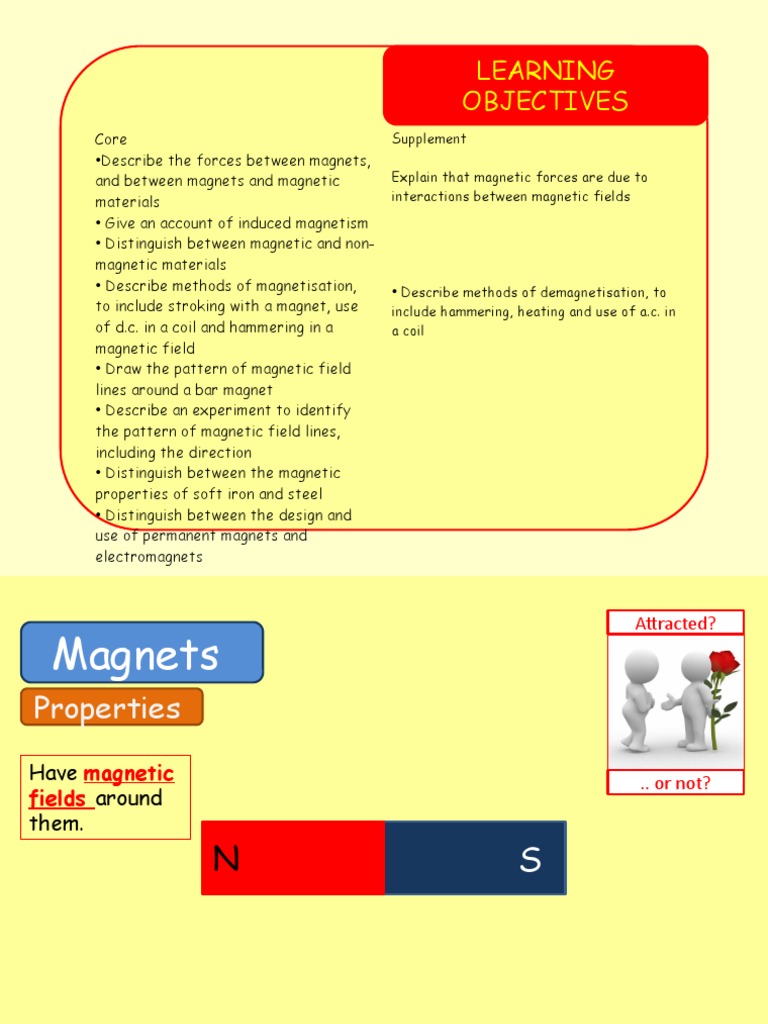 Learning Objectives: Supplement Explain That Magnetic Forces Are Due To ...