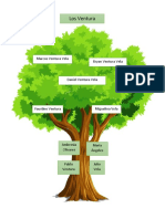 Arbol genealogico