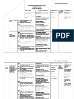 Rancangan Pengajaran Tahunan Pendidikan Islam Tingkatan Lima 2010