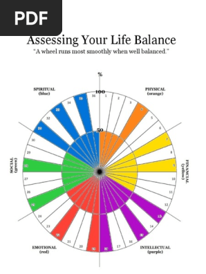 FRANCISCO, ALDWIN REX A. - WELLNESS WHEEL TEST