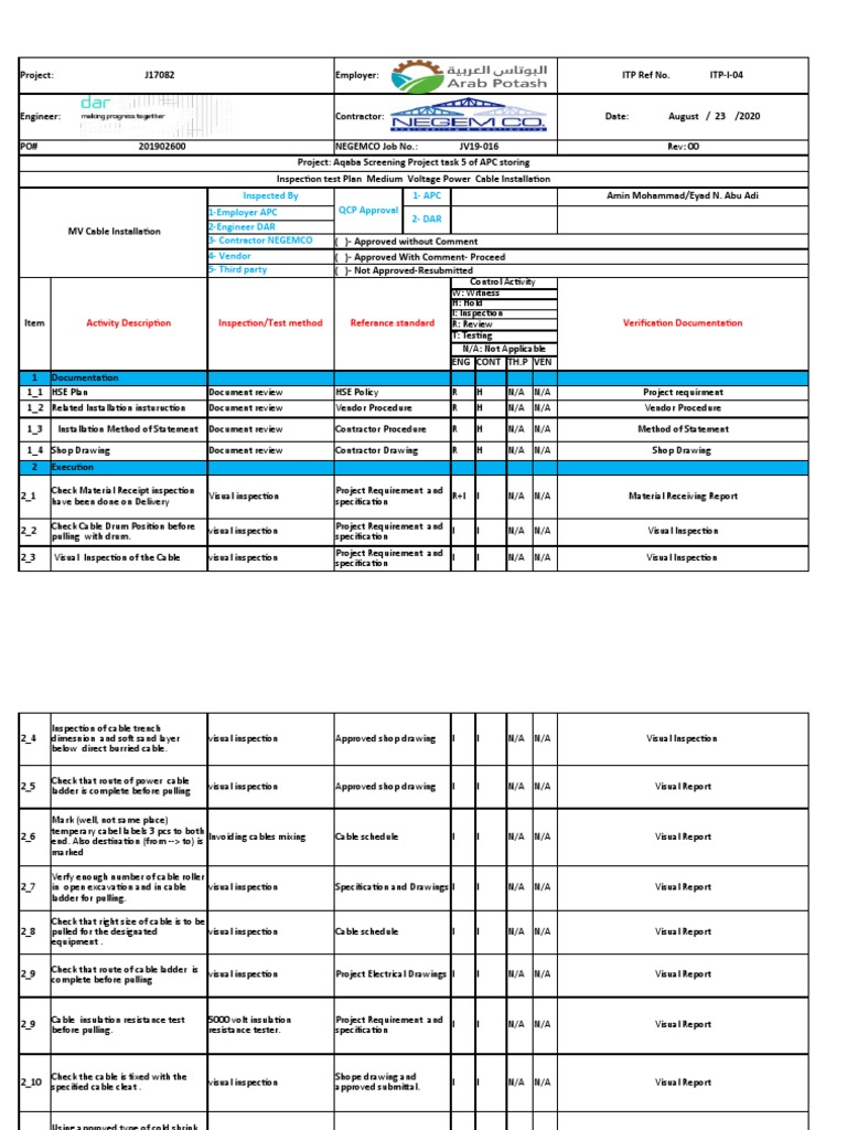 MV Cable Installation Inspection Plan | PDF | Electrical Engineering ...