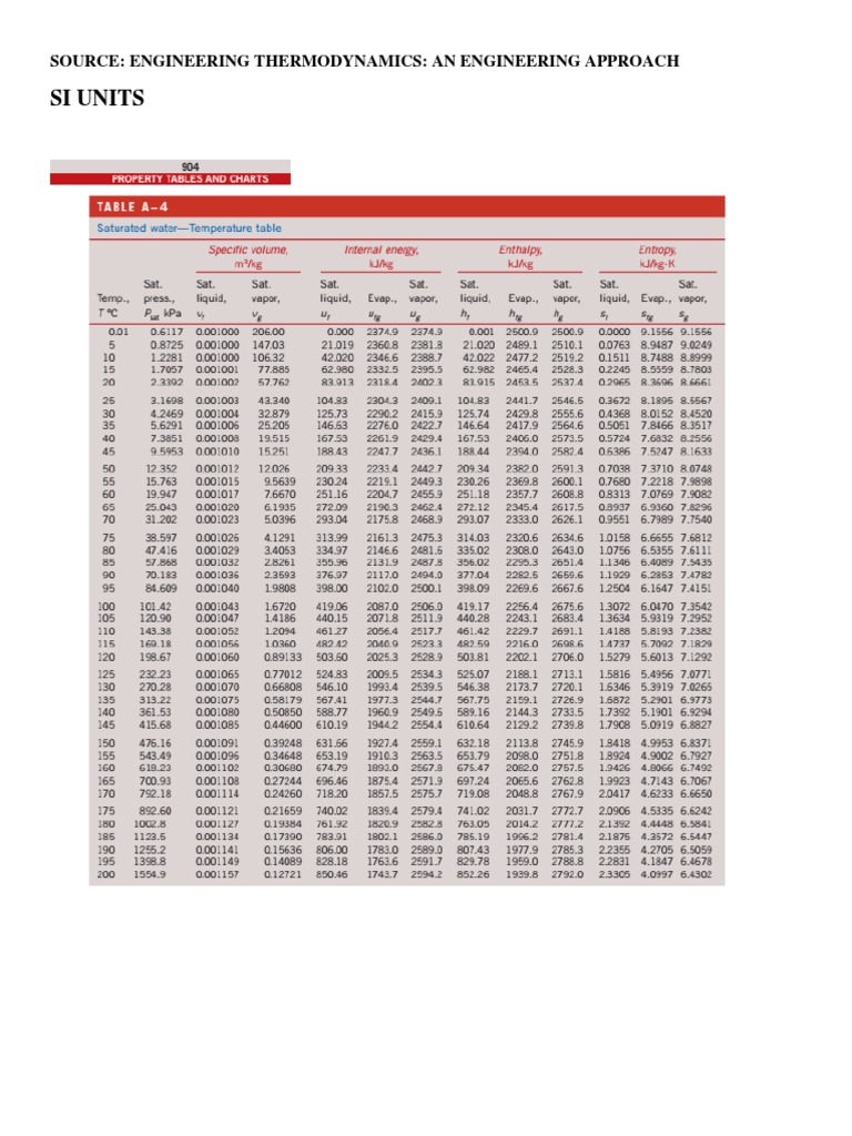 Engineering Thermodynamics Overview | PDF | Technology & Engineering