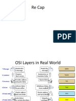 2-IoT Functional Block & Architecture