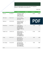 Category ID Product Quantity Unit Price Total