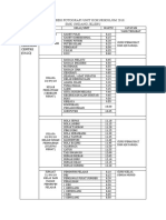 Jadual Fotografi Semuja 2018