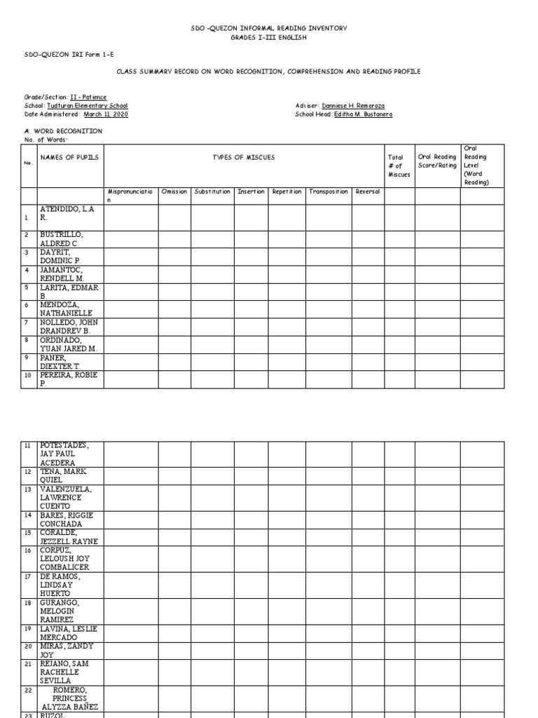 SDO-Quezon IRI Grades I-III Report | PDF | Learning Methods | Reading ...