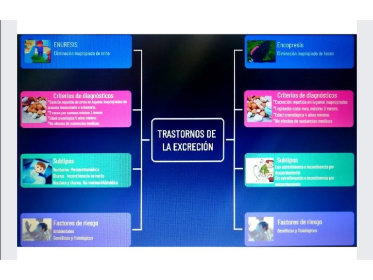 Mapa Mental EnuresisEncopresis PDF