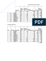 ABC Analysis Sample Working