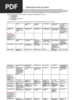 LDM 1 - Module 6A IMPLEMENTATION PLAN Template