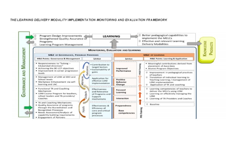 LDM1 Module 6A ME Framework | PDF
